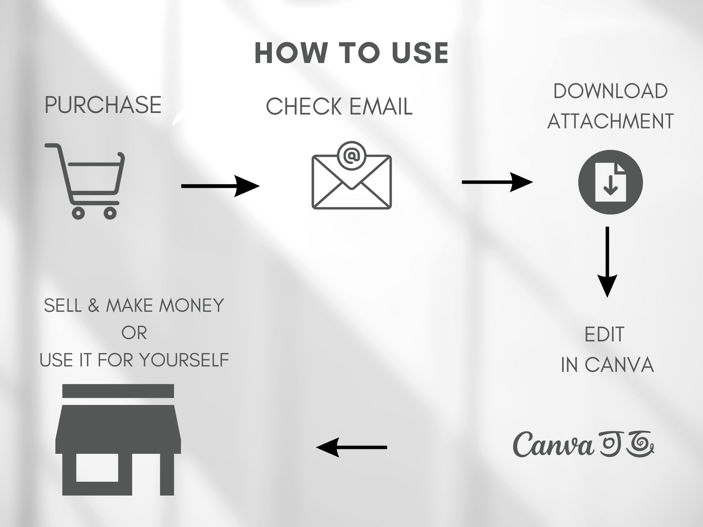 Checklist Bundle | PLR Templates | Printable Checklists