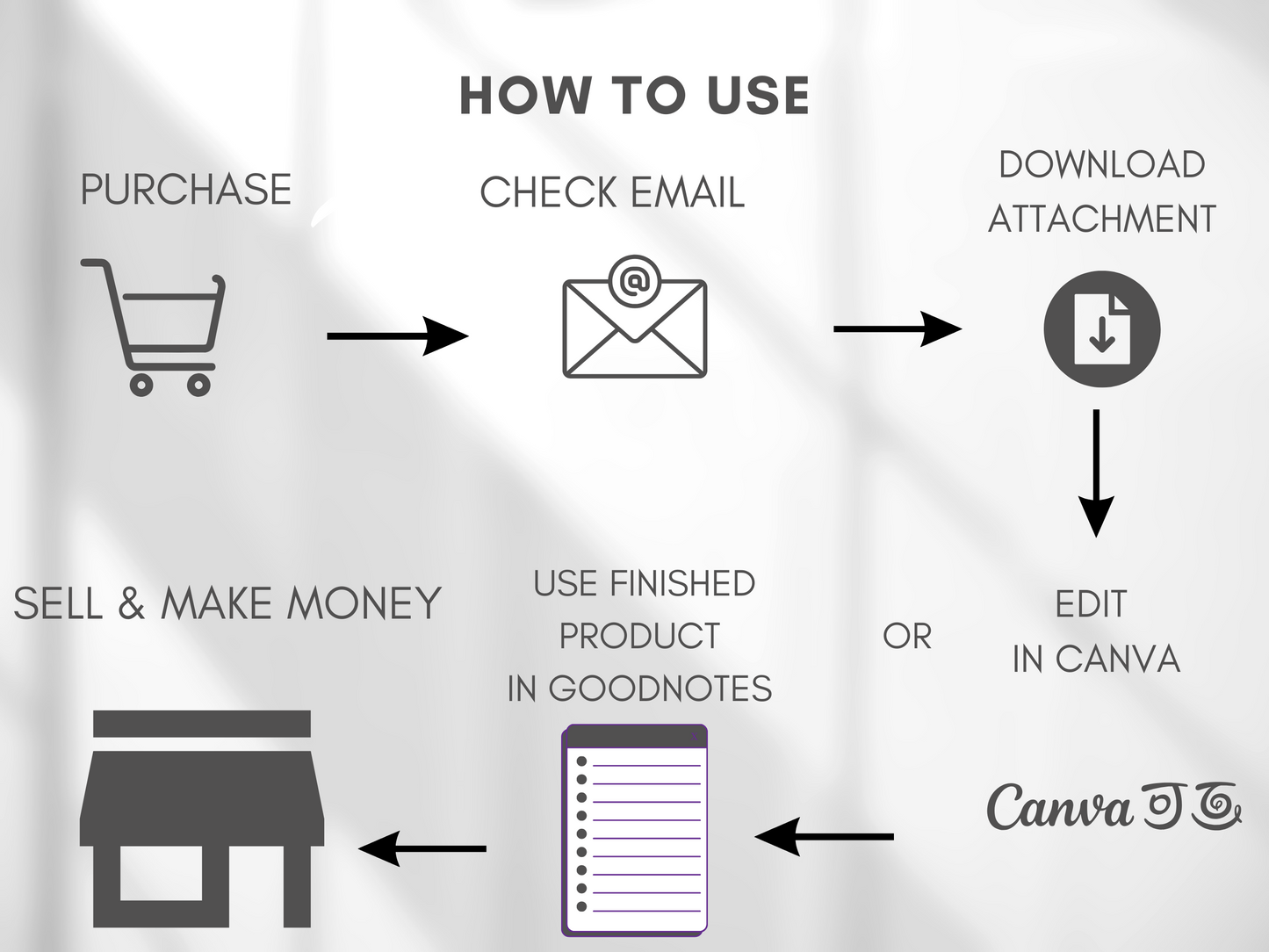 Digital Honeymoon Planner | Travel Planner Template | PLR | Mobile Itinerary | Hyperlinked