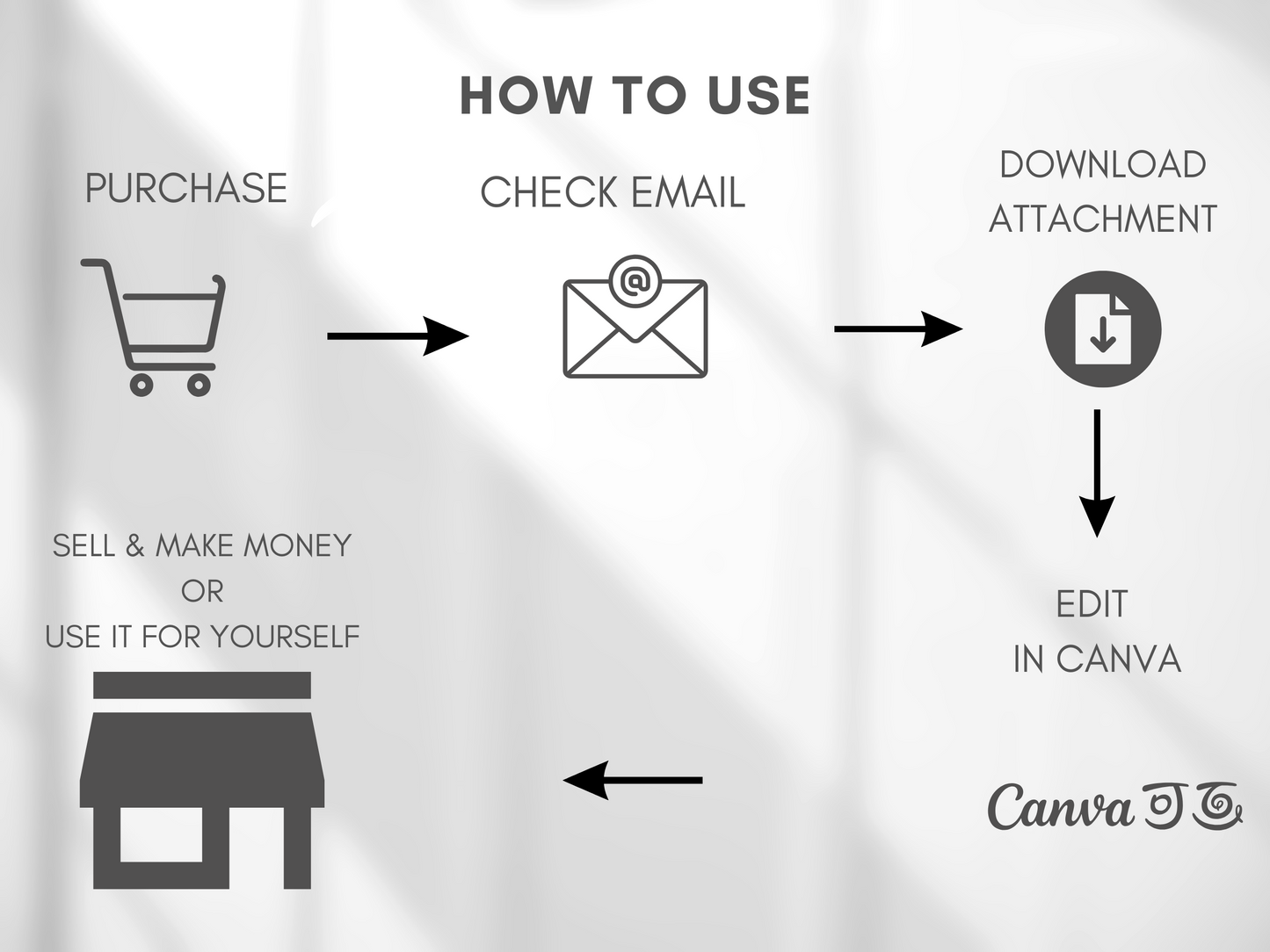 Airbnb Sign Bundle Template with PLR Commercial Use Resell Rights